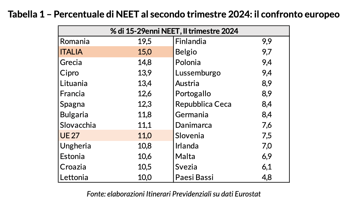 dati occupazione italia neet