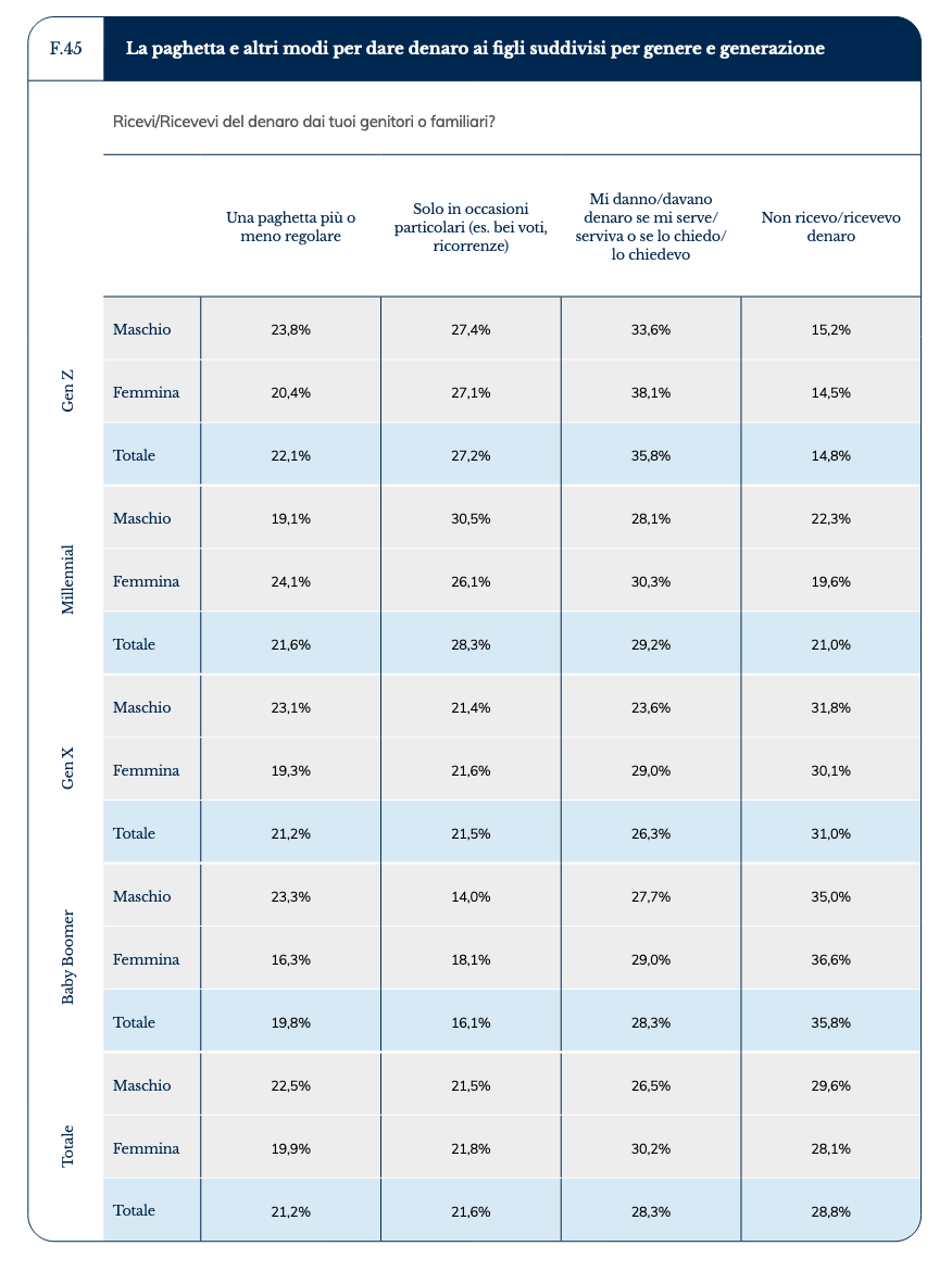 Edufin Index 2024