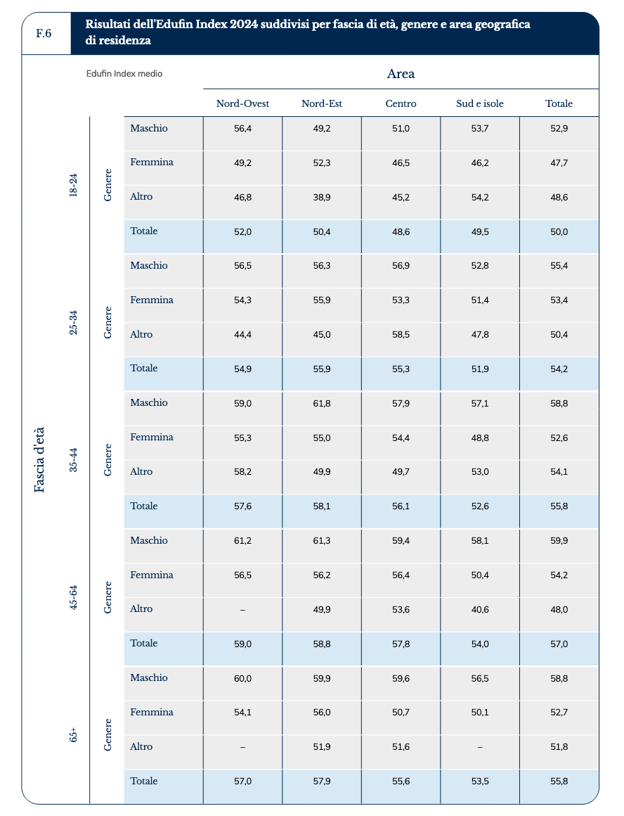 Edufin Index 2024